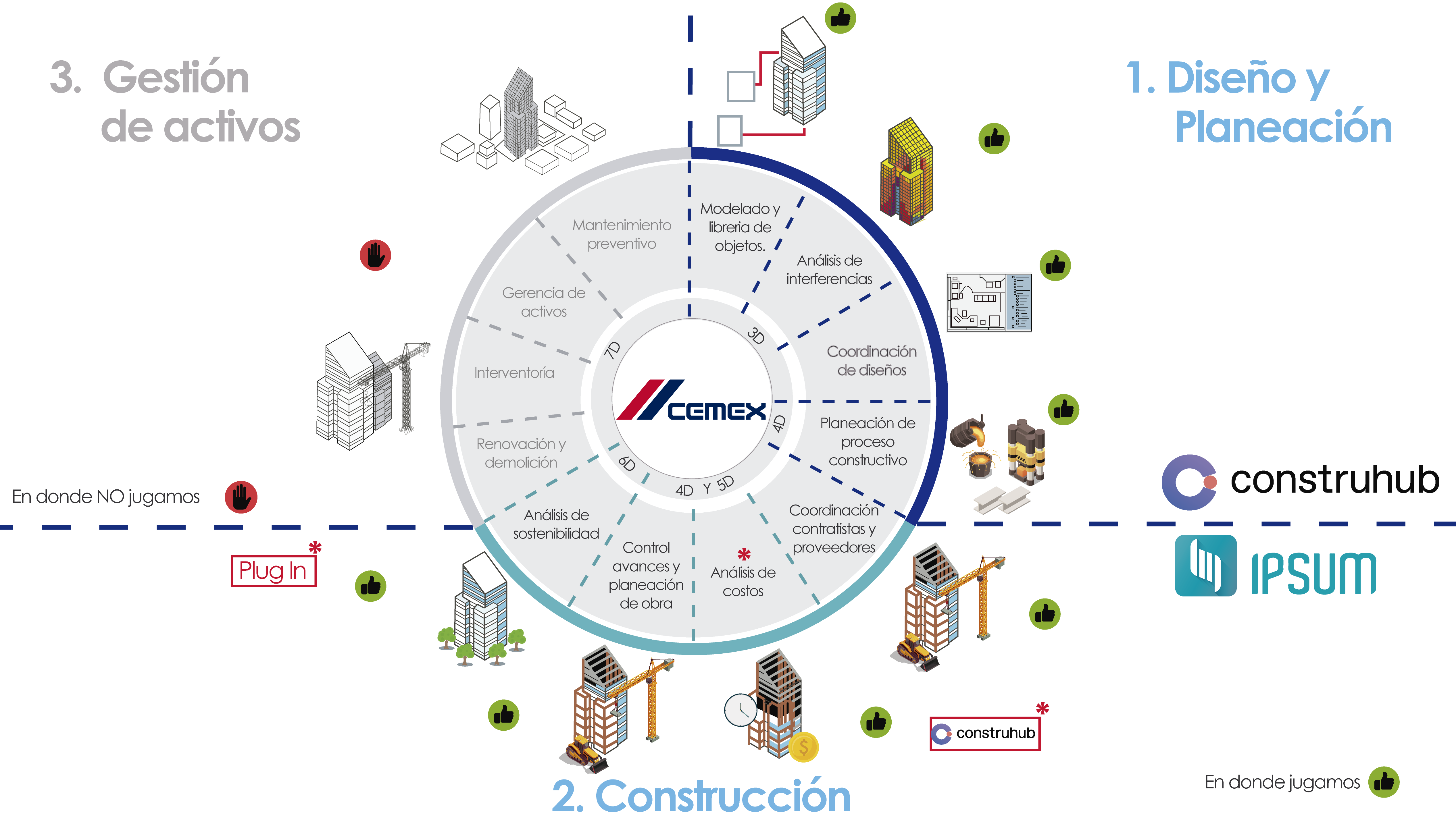 BIM | CEMEX Colombia